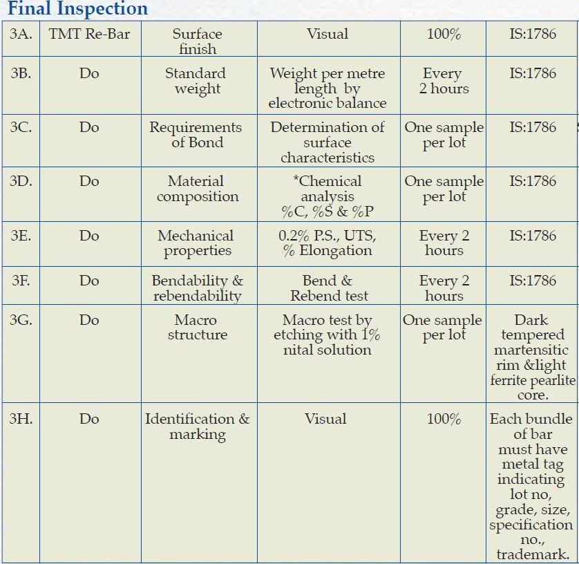 IE ASSIGNMENT DESIGN AND PRODUCTION PROCESS OF TMT ROD