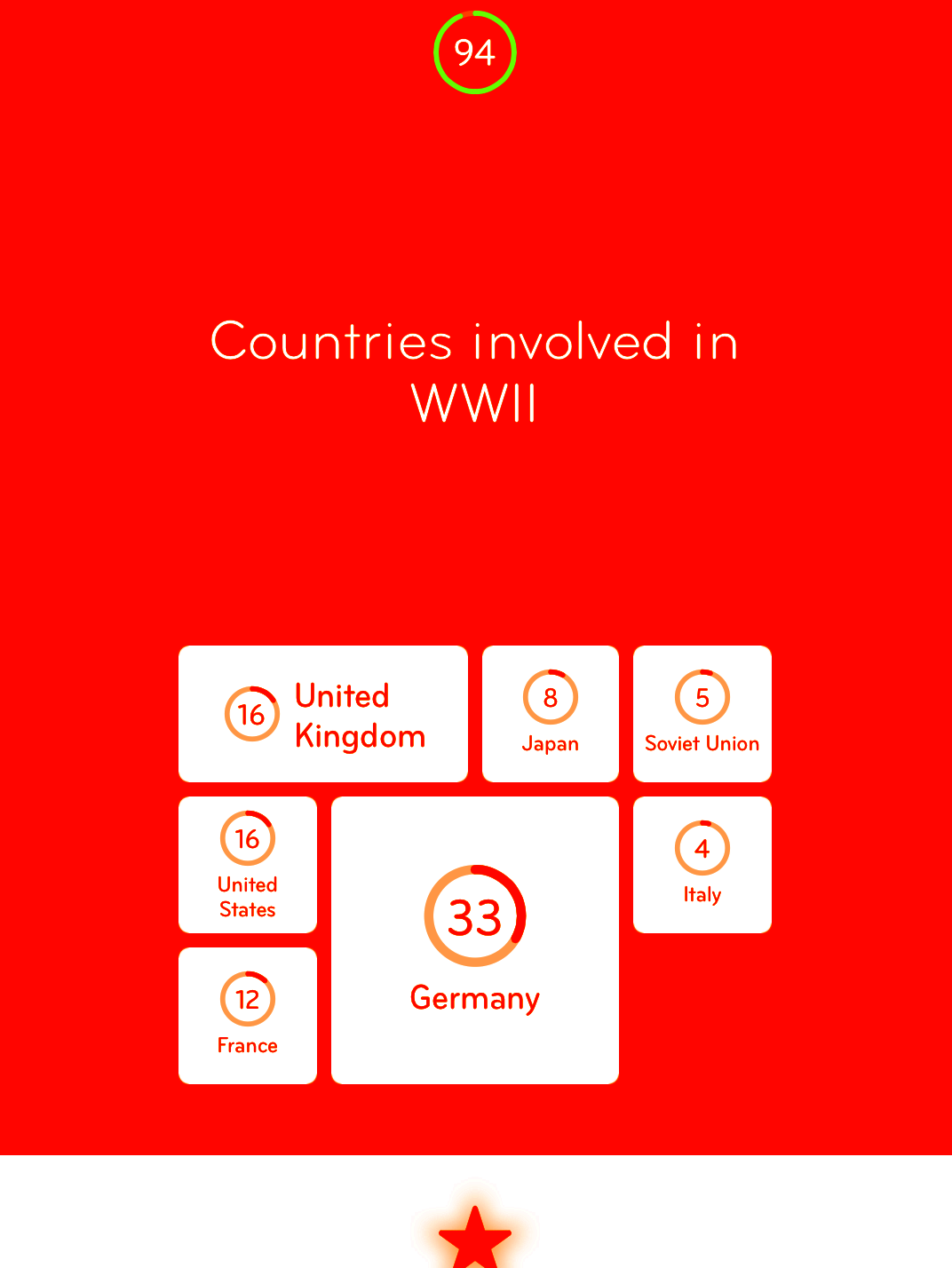 Ww2