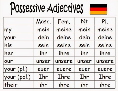 possessivpronomen pdf deutsch