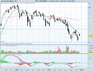 Análisis técnico de Banco Santander lateral a 13 de diciembre de 2011 analisis tecnico de-banco santander lateral-a 13 de diciembre de 2011