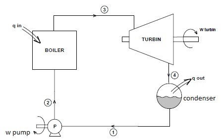 Steam Boiler: Thermodynamic Analysis in Steam Boiler phase diagram of tempwerature of water and time 