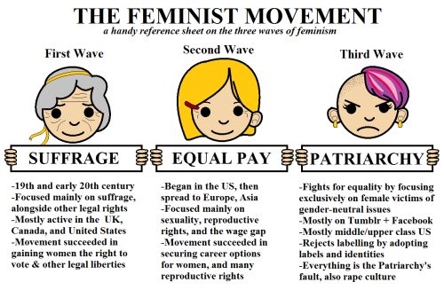 3. "Cartoon Feminism" by Gemma Correll - wide 8