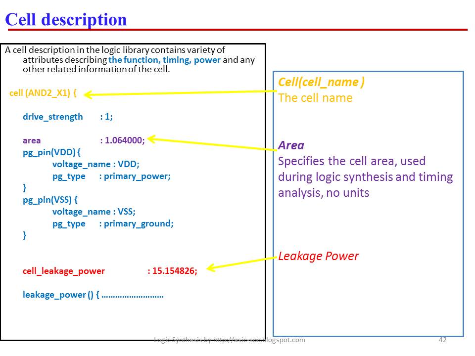 ASICSystem on ChipVLSI Design