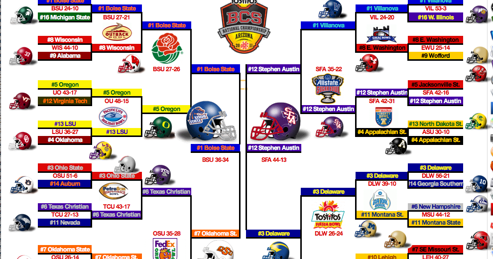 Irrelevant Irreverence Bowl Championship Series, we hardly knew ye.