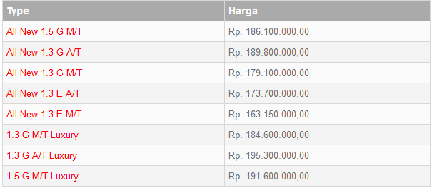 Daftar Mobil MPV di Indonesia (harga 2014)