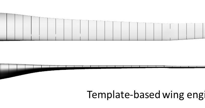 NACA 4 digit airfoil specification