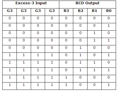 Automated trading strategies using c# and ninjatrader 7 pdf