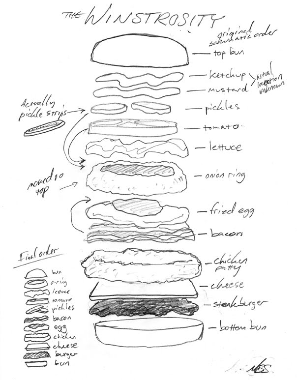 The Winstrosity At Winstead S Lunch Blog