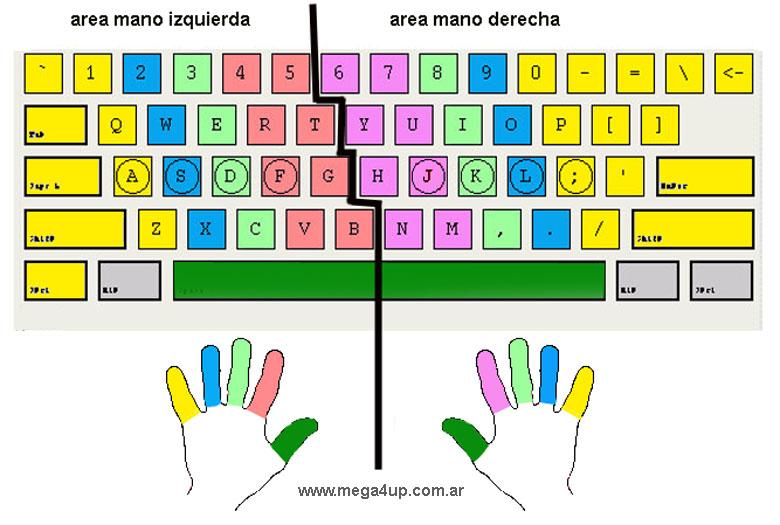 dedos de la mano izquierda tecleo la palabra atardecer no necesito la