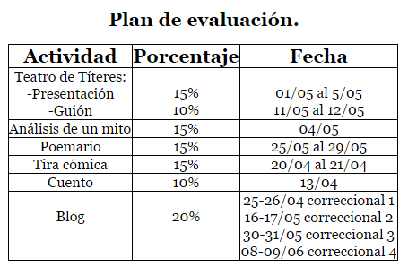 Plan de Evaluación Castellano.