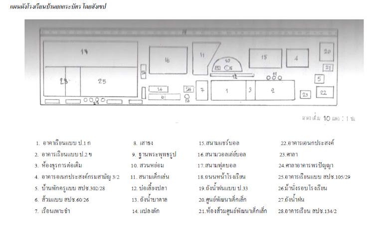 แผนที่โรงเรียนบ้านยกกระบัตร