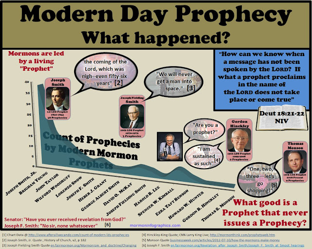 LDS Modern Day Prophecy; Where is it?