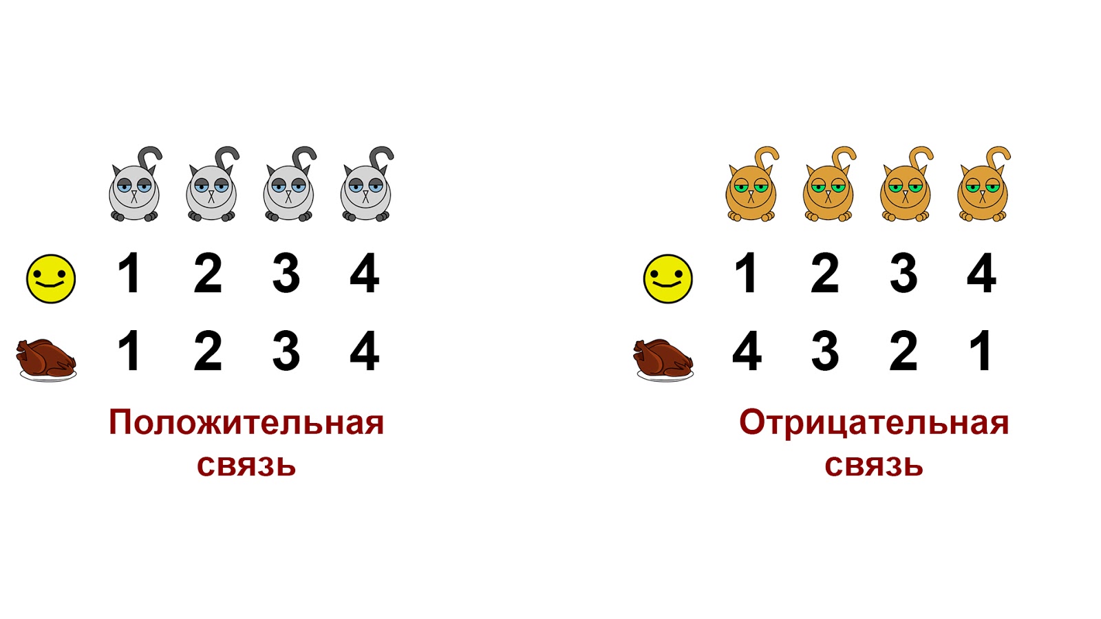 Как найти матрицу c Как найти матрицу c