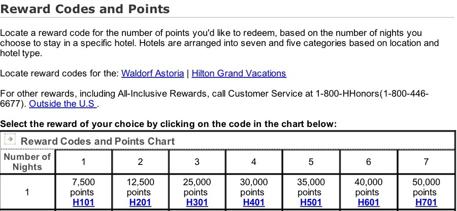 Hilton Hotels Category Chart