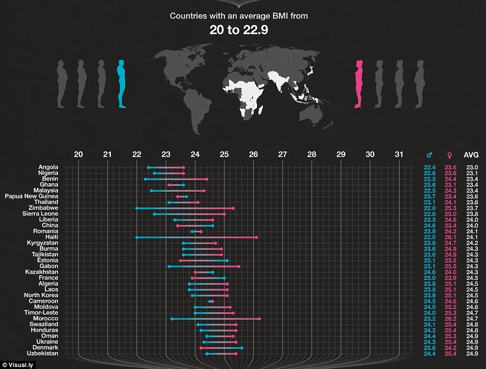 Ideal Body Weight Chart Filipino