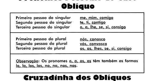Atividades de Pronomes Pessoais do Caso Oblíquo para 4º e 5º Ano