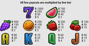Pay Table of Slots Pay Table of Slots