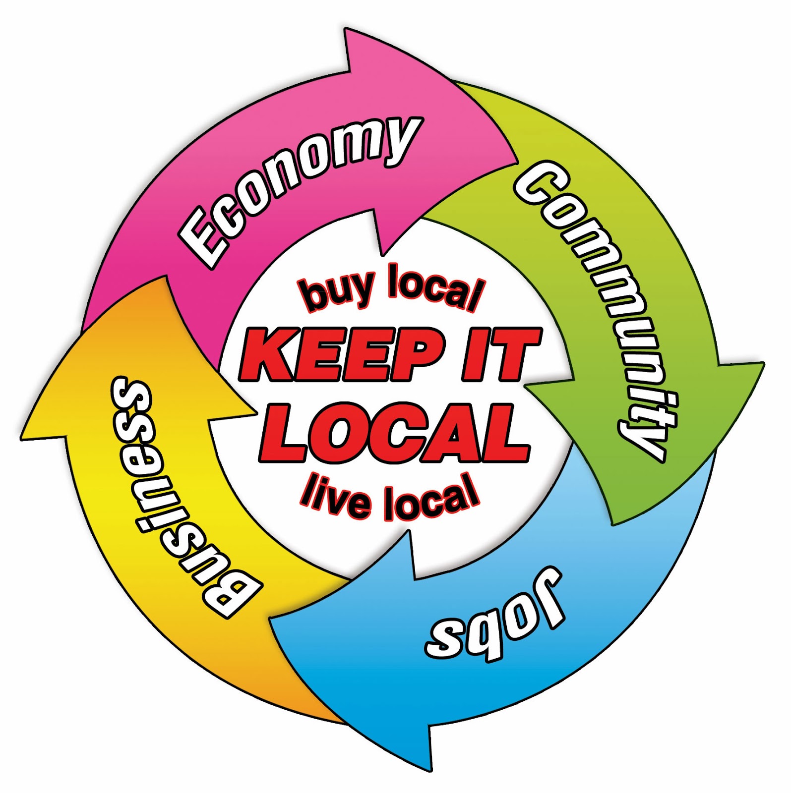 Peaceworks We Need You to “Keep it Local”—Support Peaceworks’ YearEnd