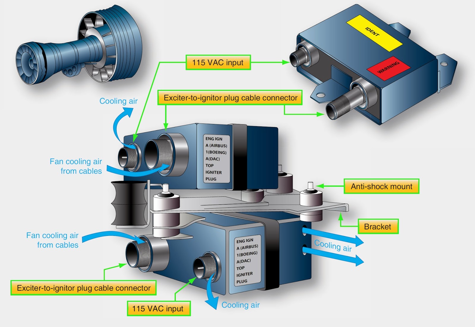 Aircraft systems Turbine Engine Ignition Systems