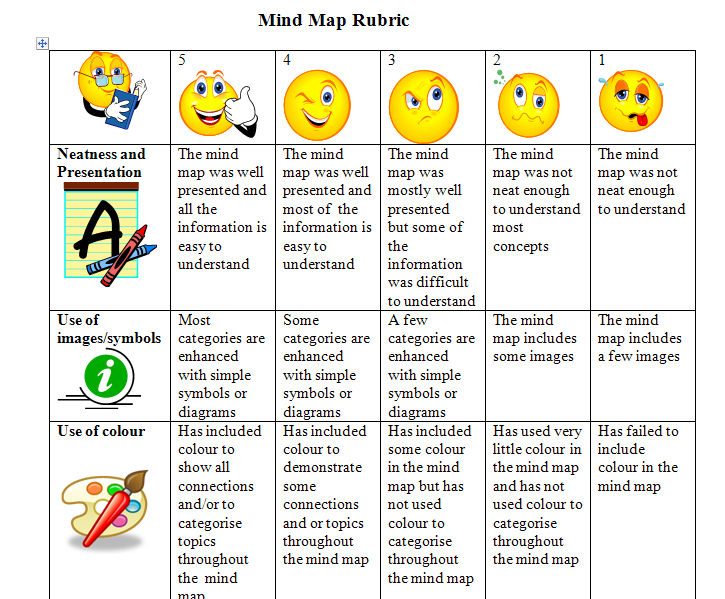 persuasive essay graphic organizer for high school persuasive essay graphic organizer for high school