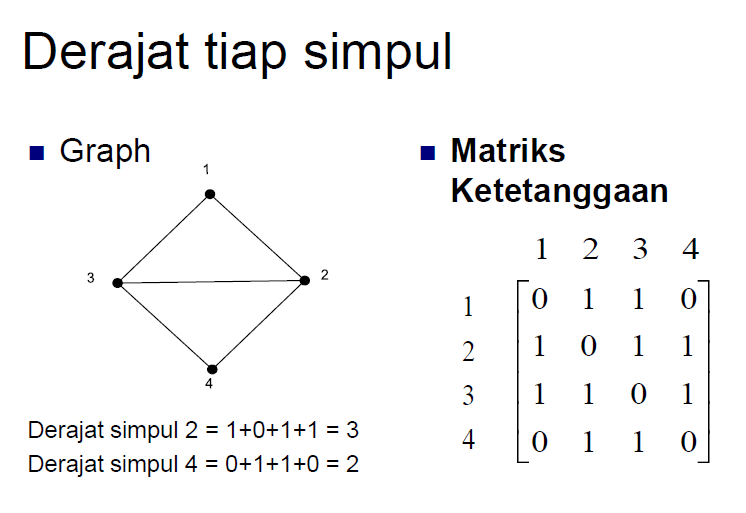 Nur Ichsan Teori Graf Vi