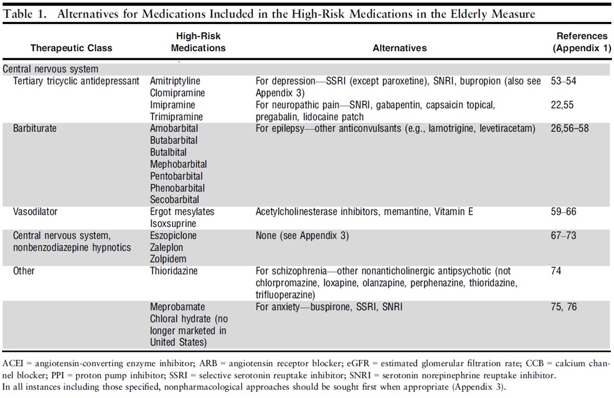 Paroxetine Alternative Medications