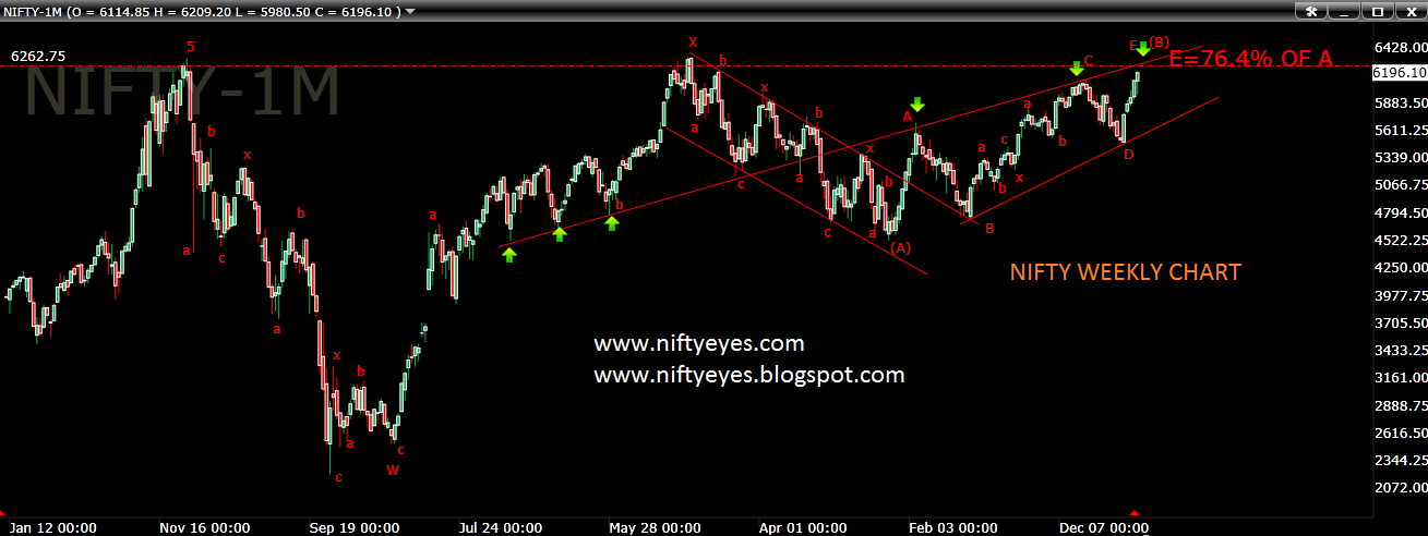 indian stock market week ahead