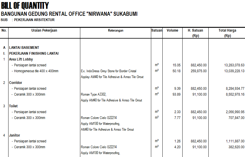 Infomedia Digital Contoh Rencana Anggaran Biaya Gedung