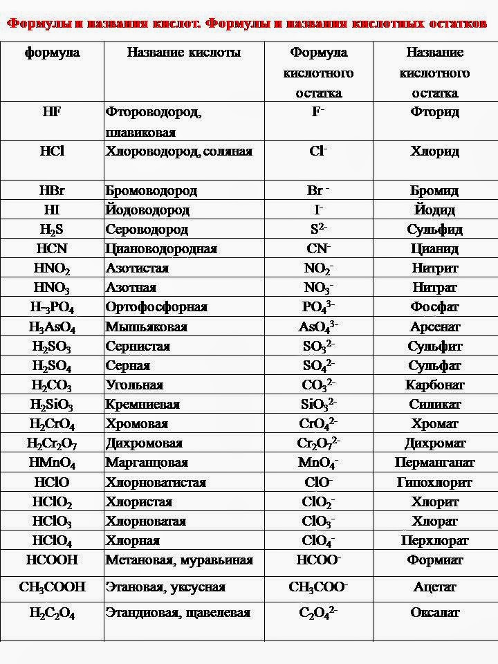 Химия все формулы программы