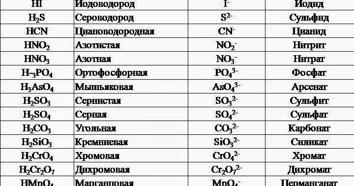 Как в 3д максе сделать рендер Как в 3д максе сделать рендер