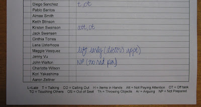 Clipboard Behavior Chart