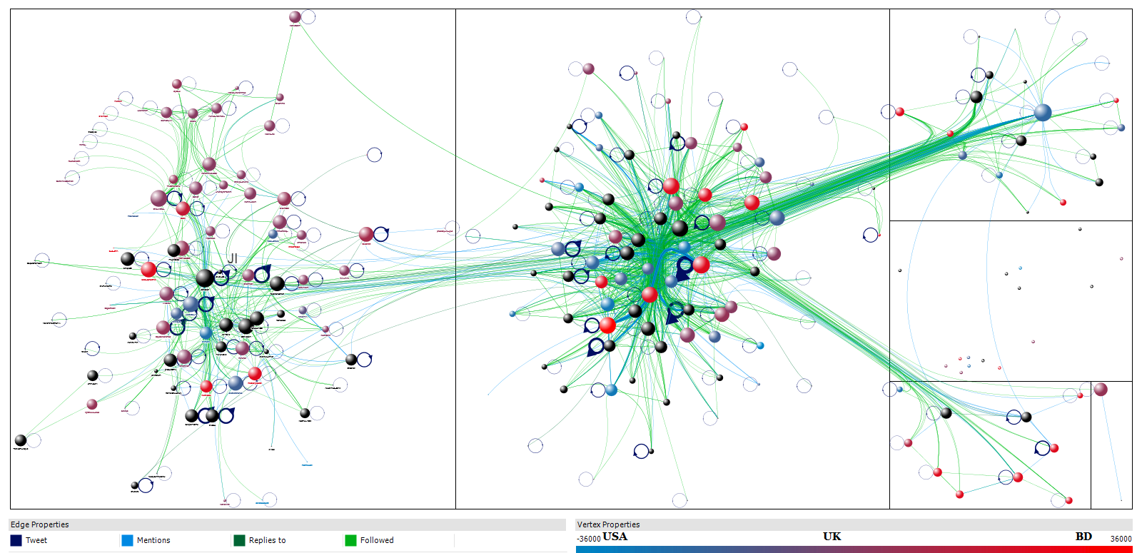 the above graph shows the people who used shahbag now let s see what is the situation with savebangladesh today i also collected the tweets that contain the above graph shows the people who used shahbag now let s see what is the situation with savebangladesh today i also collected the tweets that contain