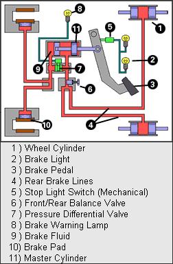Brake System | Unitec automotive engineering study 2012