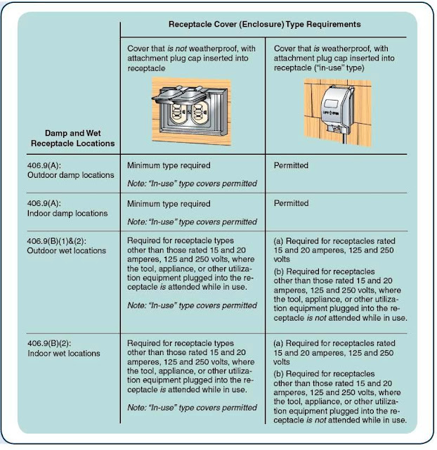 Receptacle Branch Circuit Design Calculations Part Four Electrical