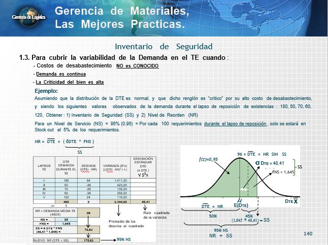 INVENTARIO DE SEGURIDAD