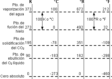 Escala de valores texas holdem