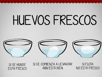 Cómo saber si un huevo está fresco