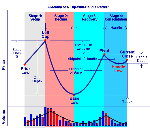 CTYap: Winning System: Cup with Handle Pattern