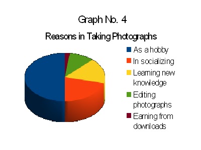 research paper on portrait photography research paper on portrait photography