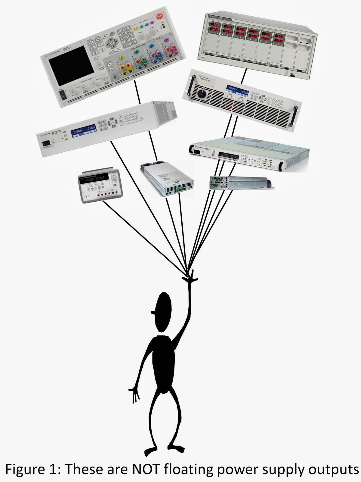 Watt's Up? What Is A Floating Power Supply Output?, 51 OFF
