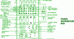 FORD Fuse Box Diagram: Fuse Box Ford 1998 Exposition Power Distribution