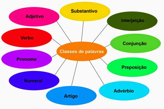 Atividades sobre Pronomes Exemplos tudo Explicado Bela Feliz  Atividades  sobre pronomes, Atividades pronomes, Pronomes de tratamento