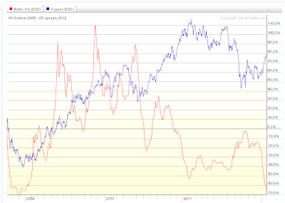 Baltic Dry