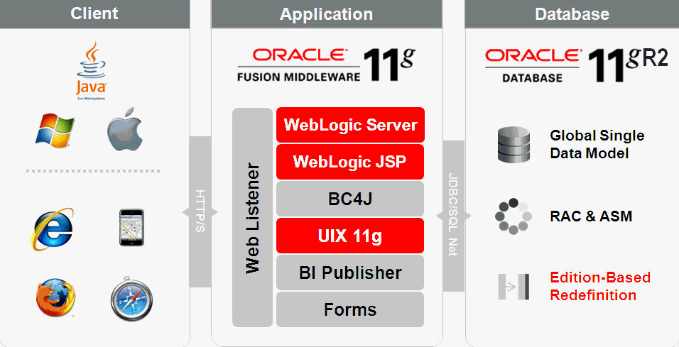 r12 cloning In this article , i will explain the cloning process in 122 by taking a real clone from an ebs 1223 with split configuration to a single server environment. r12 cloning In this article , i will explain the cloning process in 122 by taking a real clone from an ebs 1223 with split configuration to a single server environment.