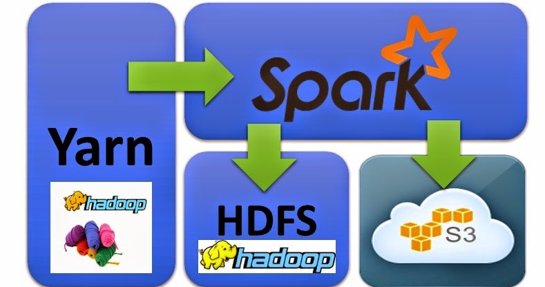 Spark Configuration Mess Solved