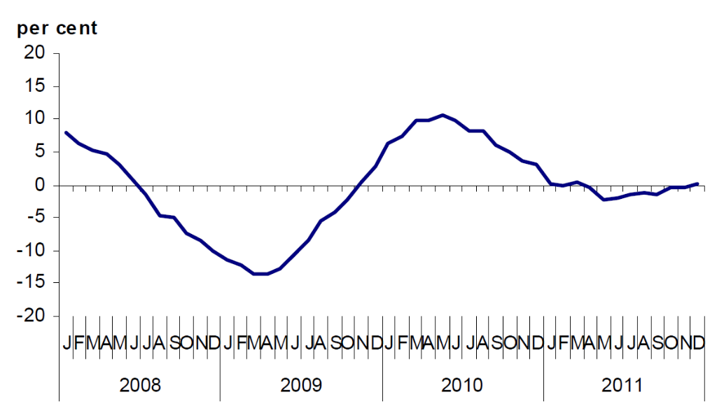 What's the Impact of 2008 Financial Crisis on UK 2008 Financial Crisis