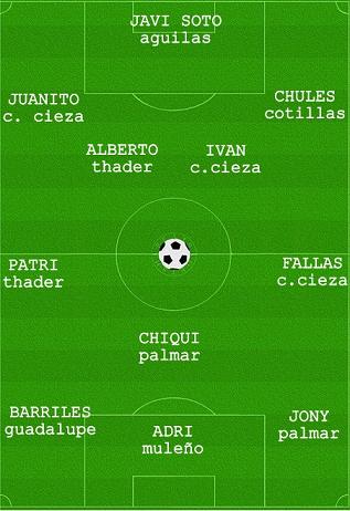 ONCE IDEAL