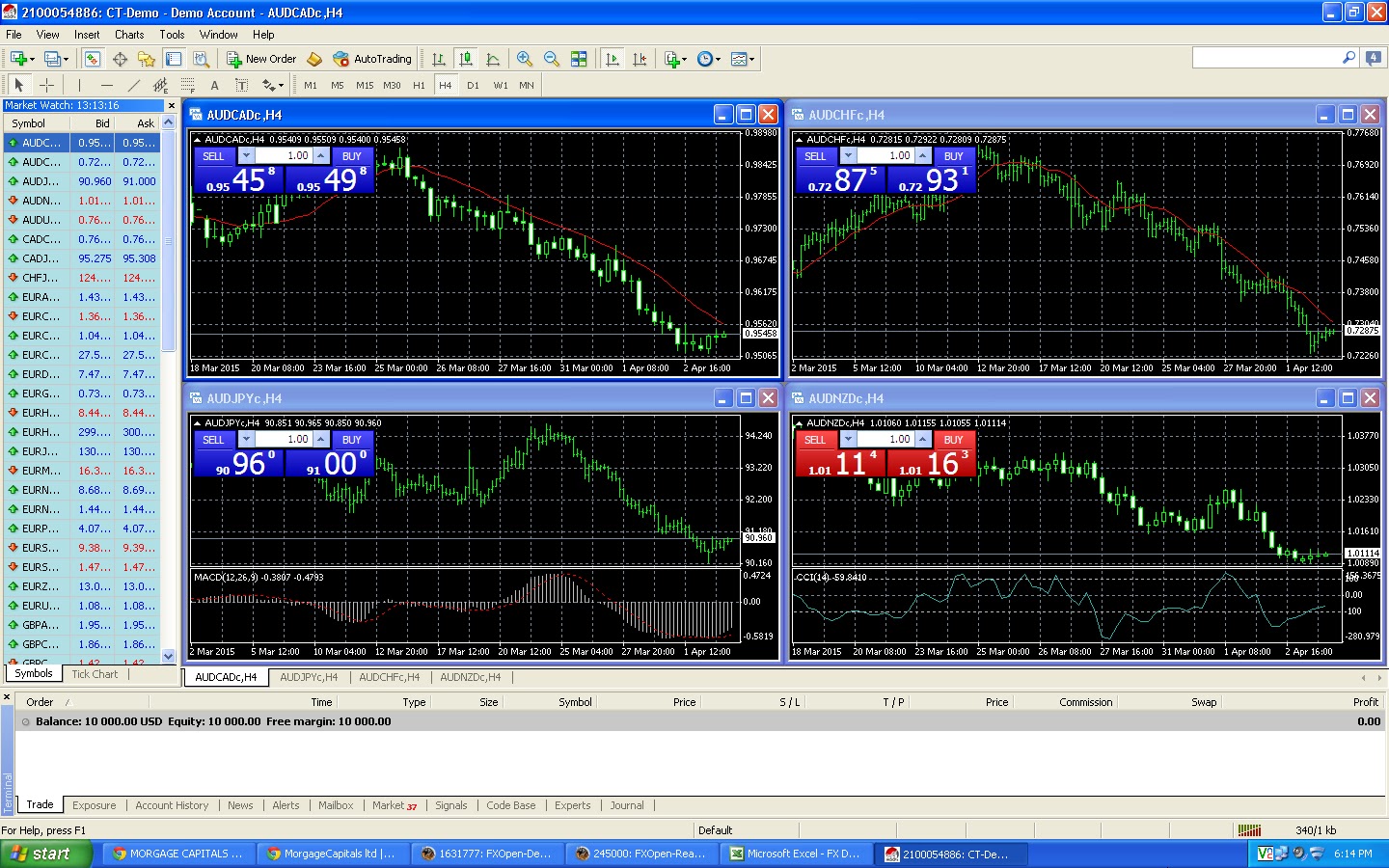 Perdagangan spot fx