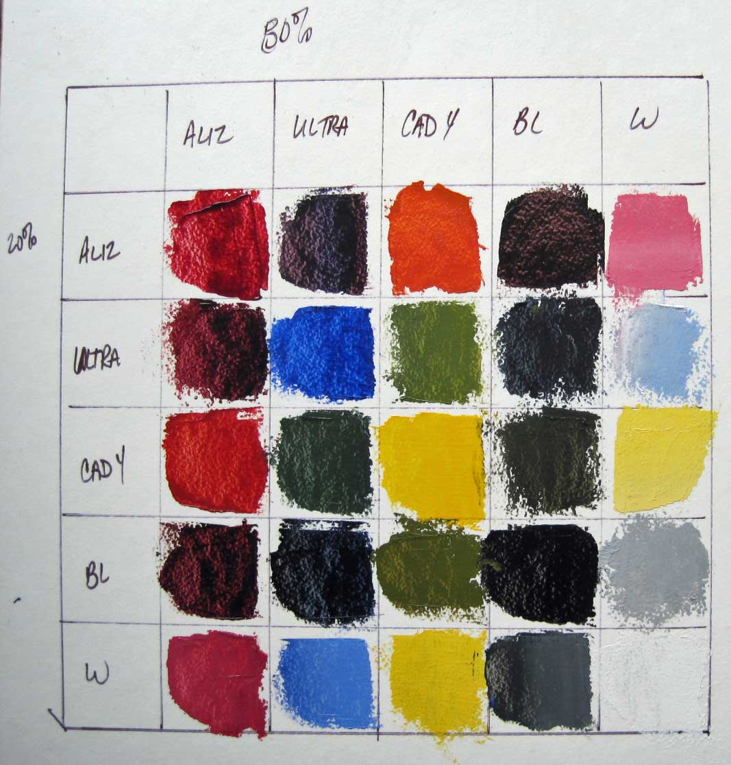 An Artist..... More On Limited Color Palettes