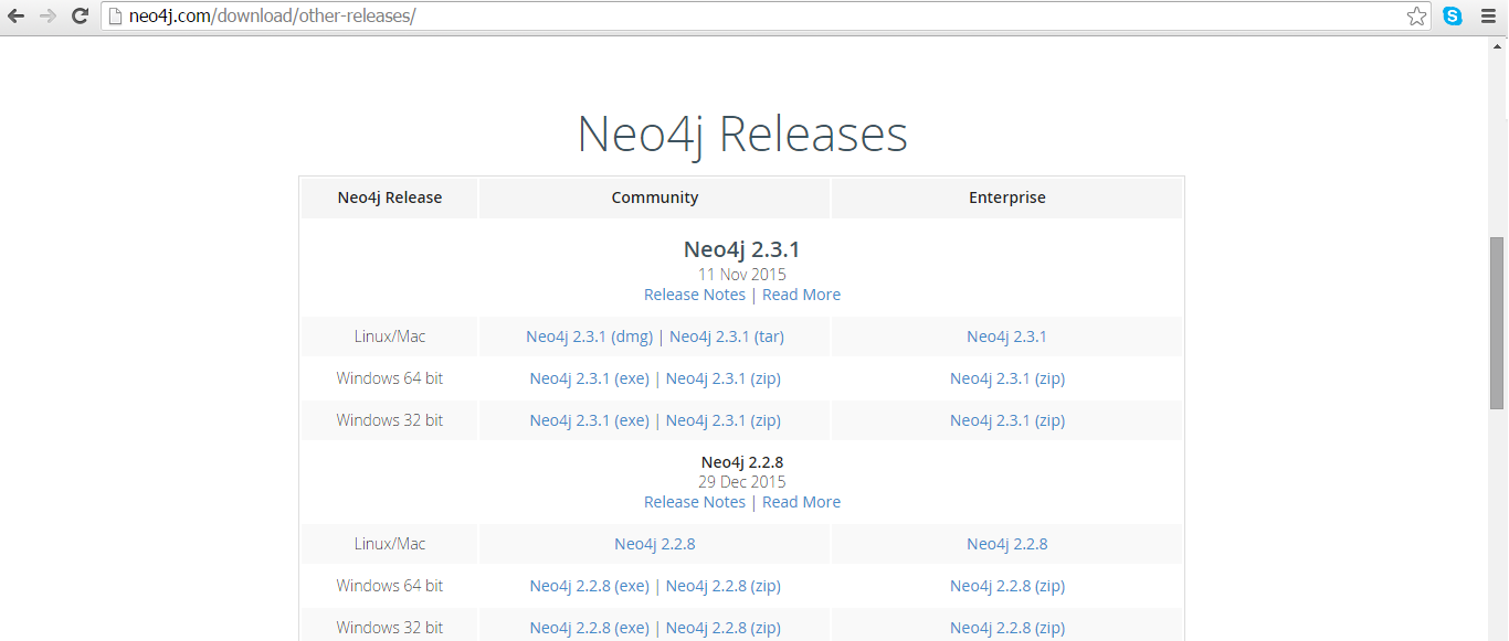 Neo4j Download For Mac
